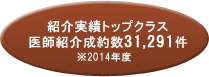 �Љ���уg�b�v�N���X�@��t�Љ��26,633���@��2012�N�x