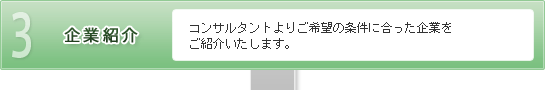 【3.企業紹介】コンサルタントよりご希望の条件に合った企業をご紹介いたします。