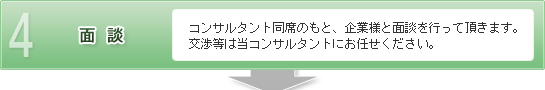 【4.面談】コンサルタント同席のもと、企業様と面談を行って頂きます。交渉等は当コンサルタントにお任せください。